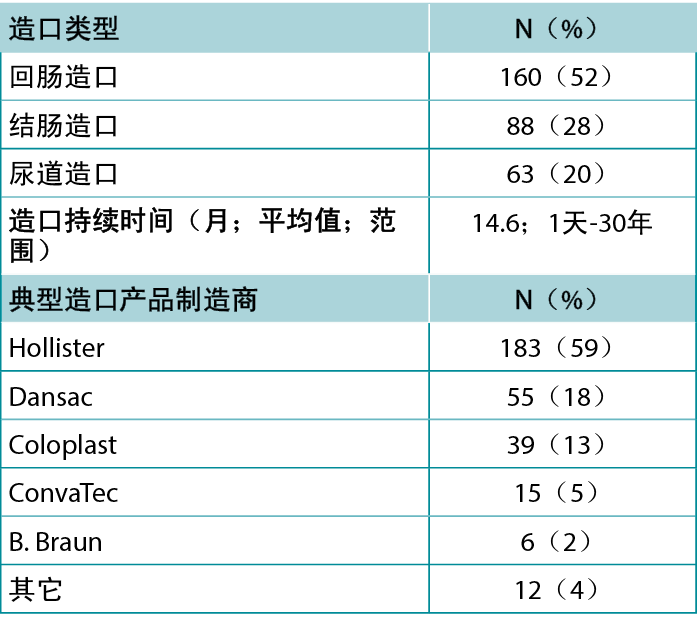 drolshagen table 1 - cn.png