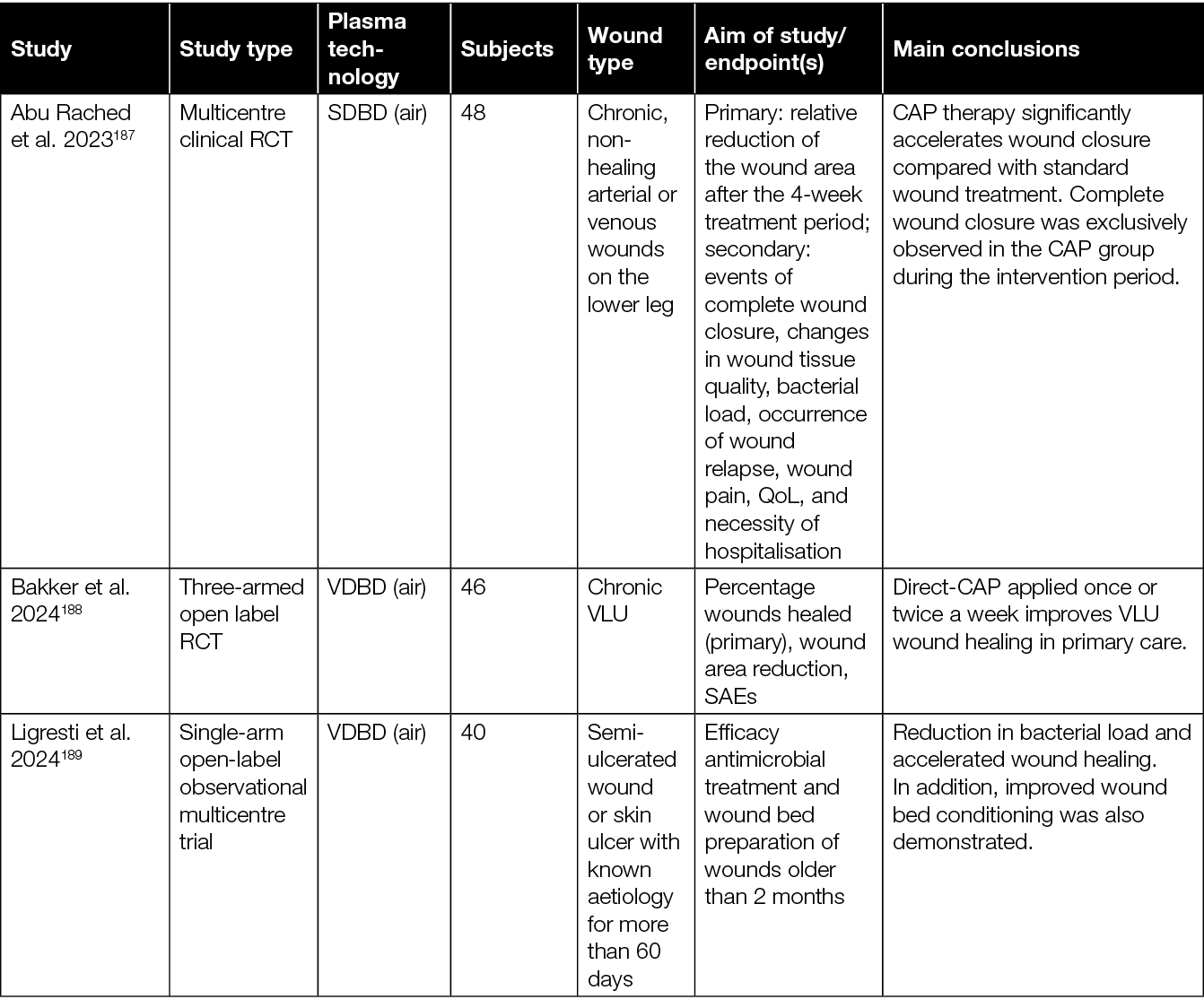 table 3.4.png