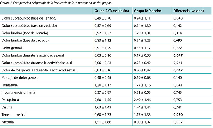 Guitynavard et al Table 2 SPA.jpg
