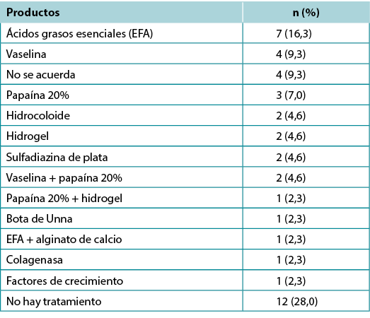 luis table 2 - es.png