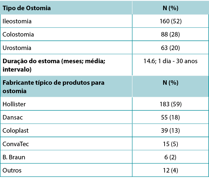 Drolshagen table 1 - pt.png