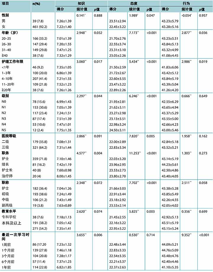 Qiang et al Table 1 part1 CH.jpg