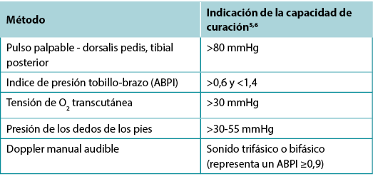 sibbald table 2 - es.png