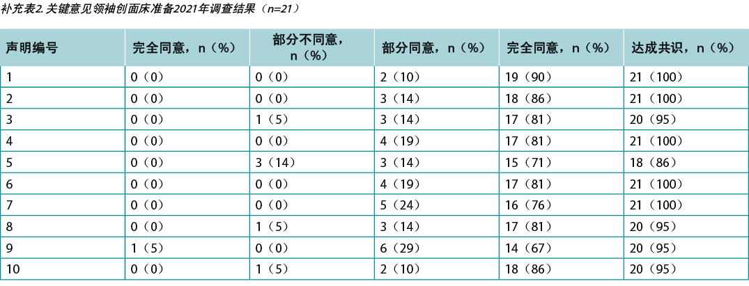 sibbald supp table 2 - cn.png