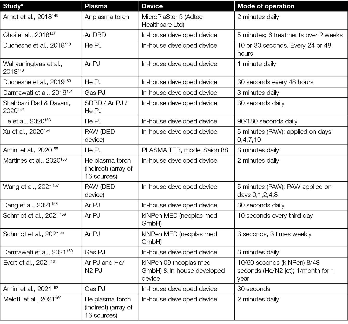 table 2.2.png