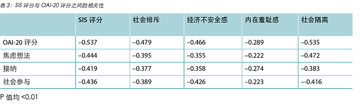 Table 3 Xu et al CHINESE.jpg