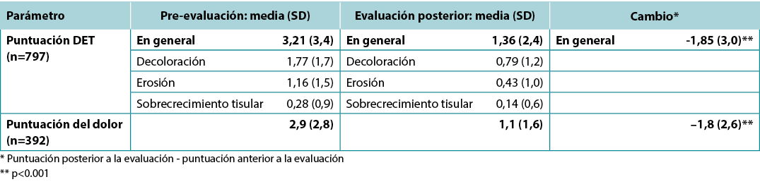 summa table 2 - es.png