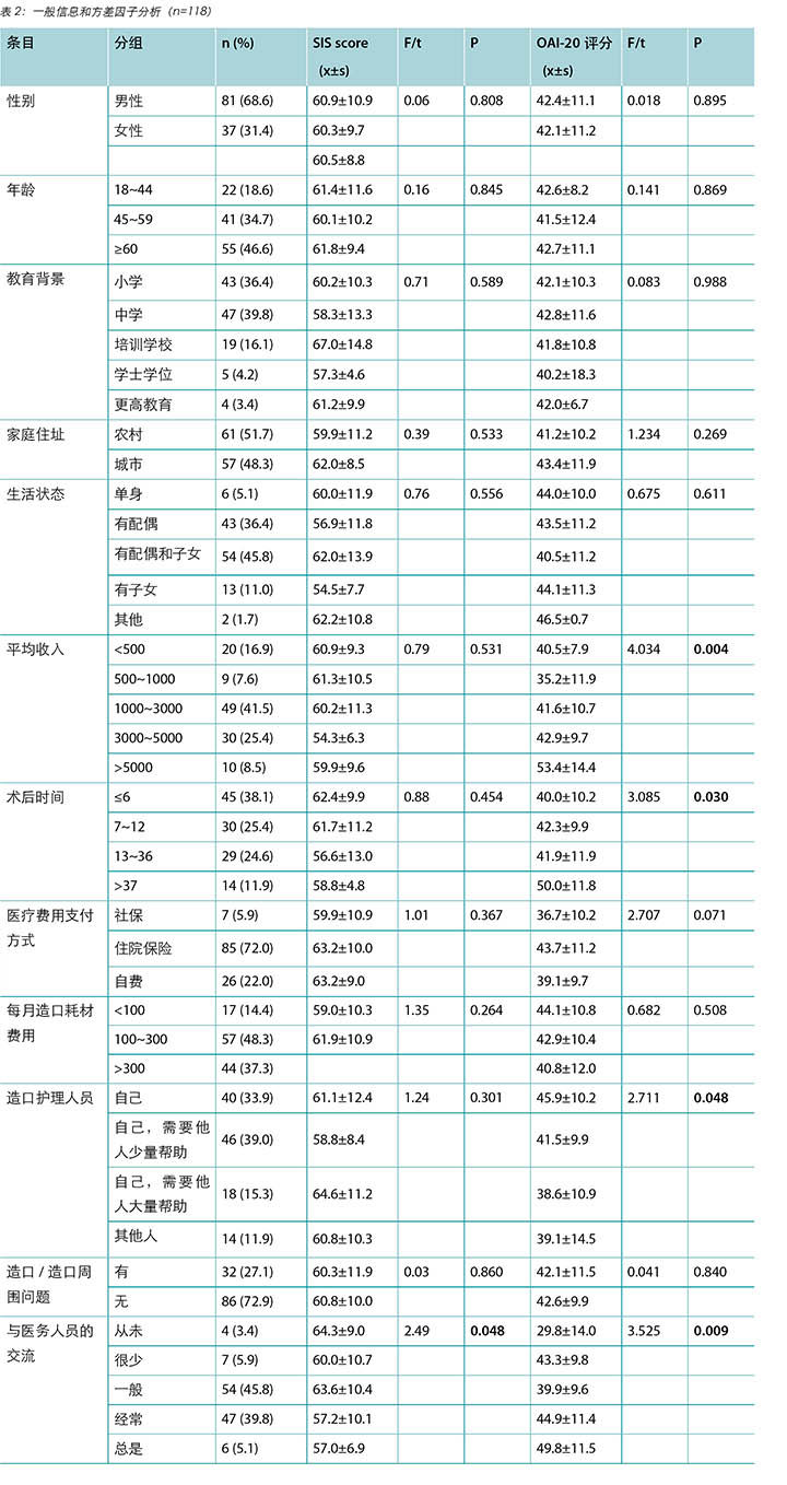 Table 2 Xu et al CHINESE.jpg