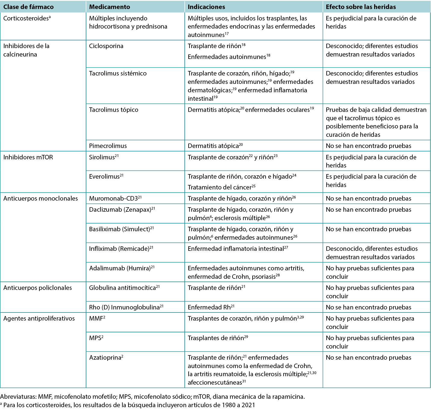 Appoo table 2 - es.png