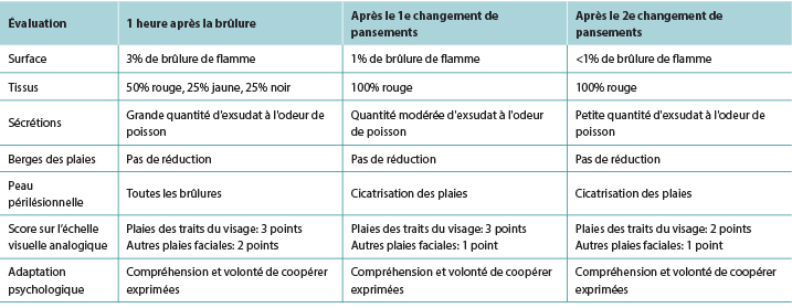Xu Table 1 - FR.jpg