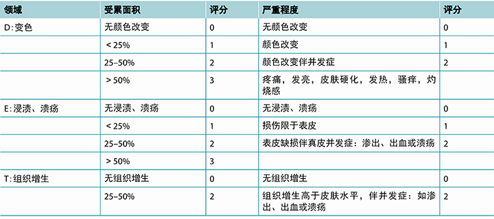 Yan and Jiang Table 2 CH.jpg