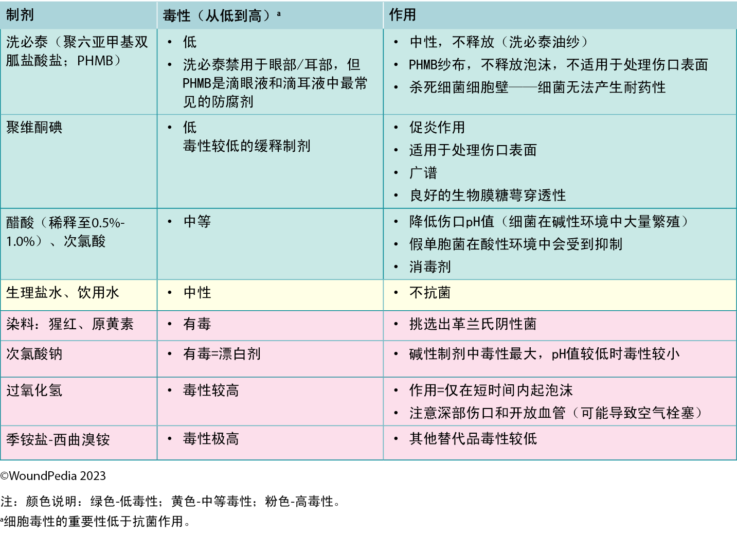 smart supp table 2 - cn.png