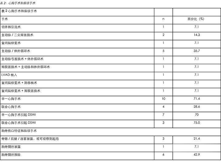 Ho et al Table 2 CHIN.jpg