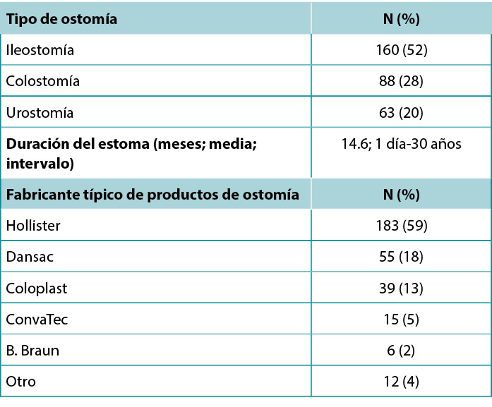 supp Drolshagen table 1 - es.png