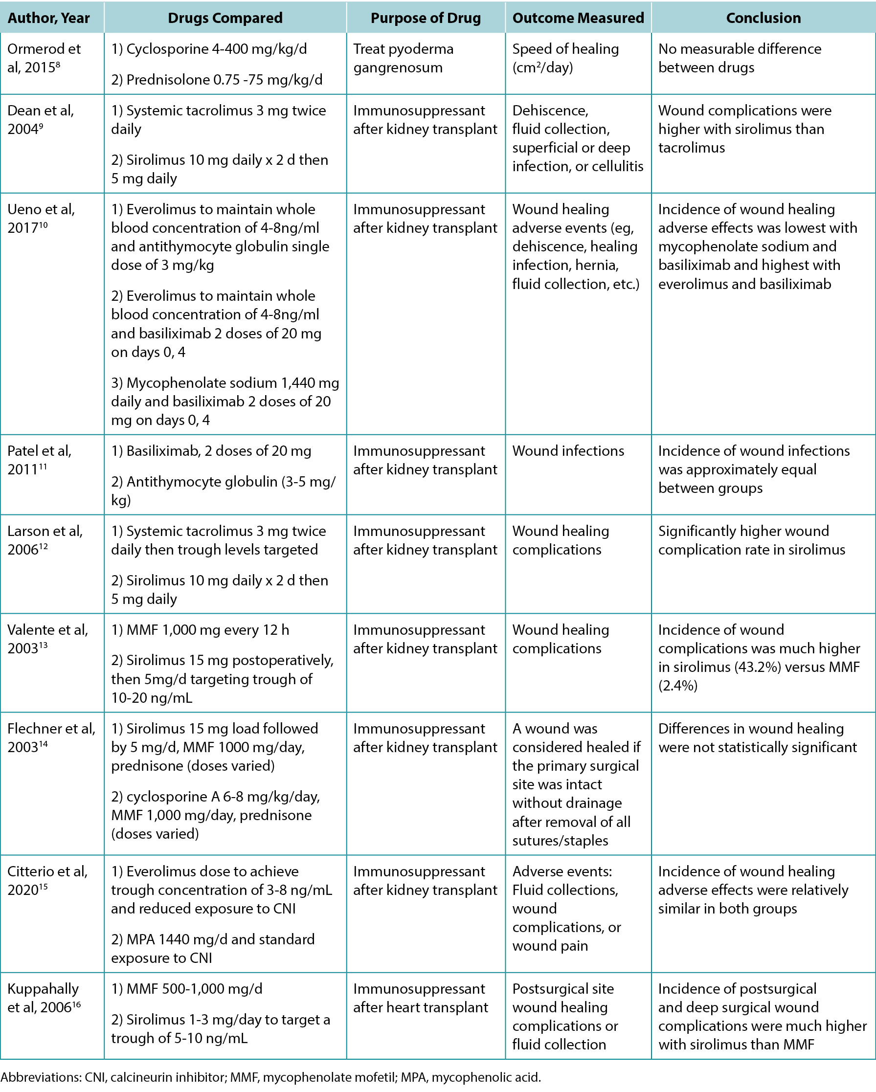 appoo table 1 - eng.png