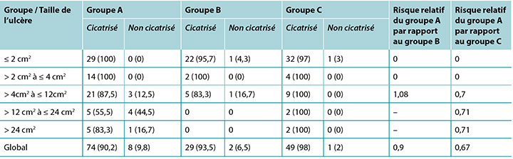 Lee et al Table 3 FRA.jpg