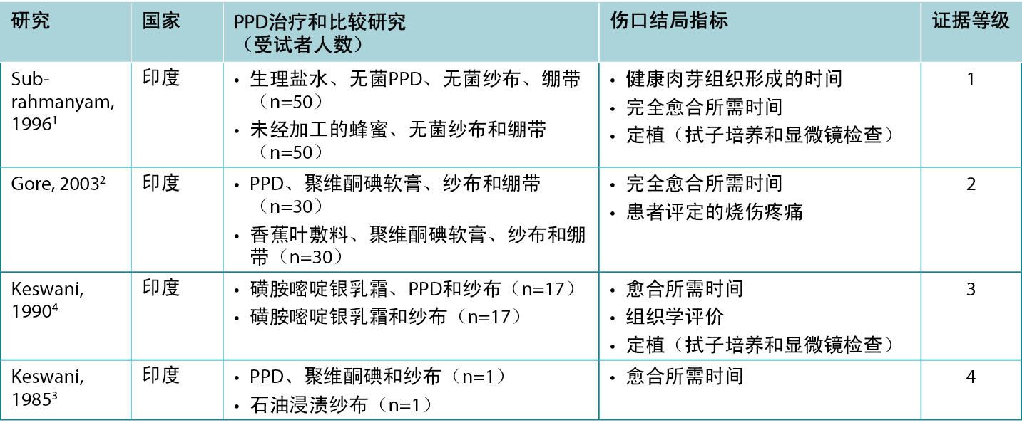 wham 2 table 2 - cn.png