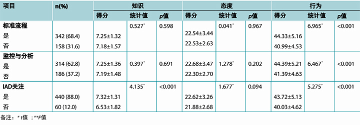 Qiang et al Table 1 part2 CH.jpg