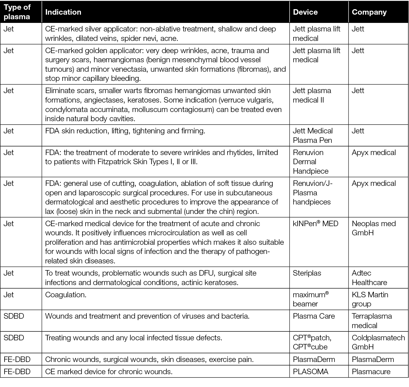 table 8 revised.png