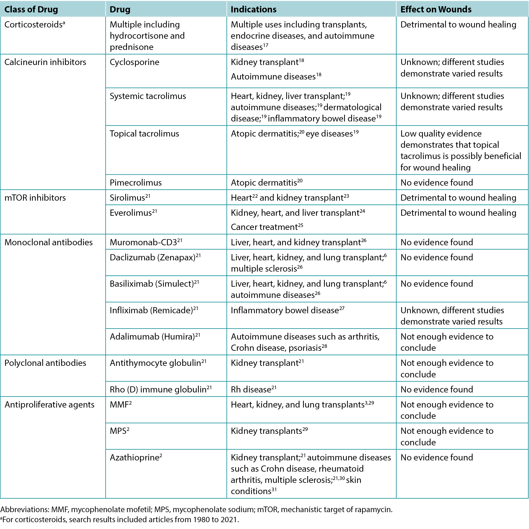 appoo table 2 - eng.png