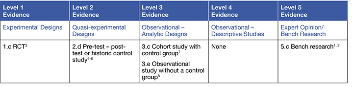 WPR28-2 Evidence Summary Table.jpg
