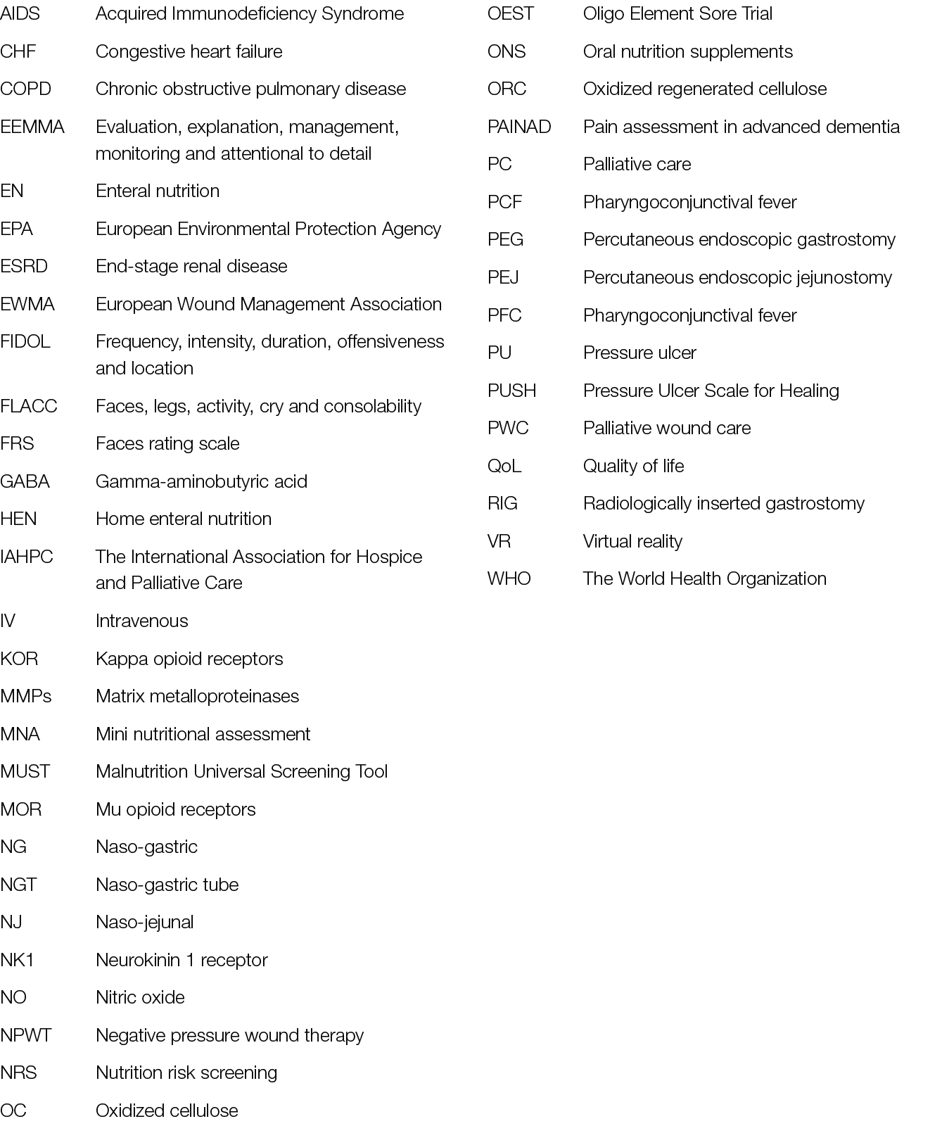 abbreviations.png